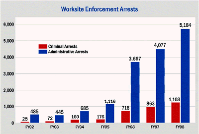 WSE Arrests