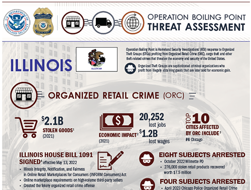 Impact of organized retail crime