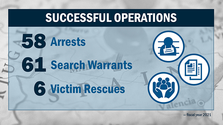 Successful Operations: 58 arrests, 61 search warrants, 6 victim rescues