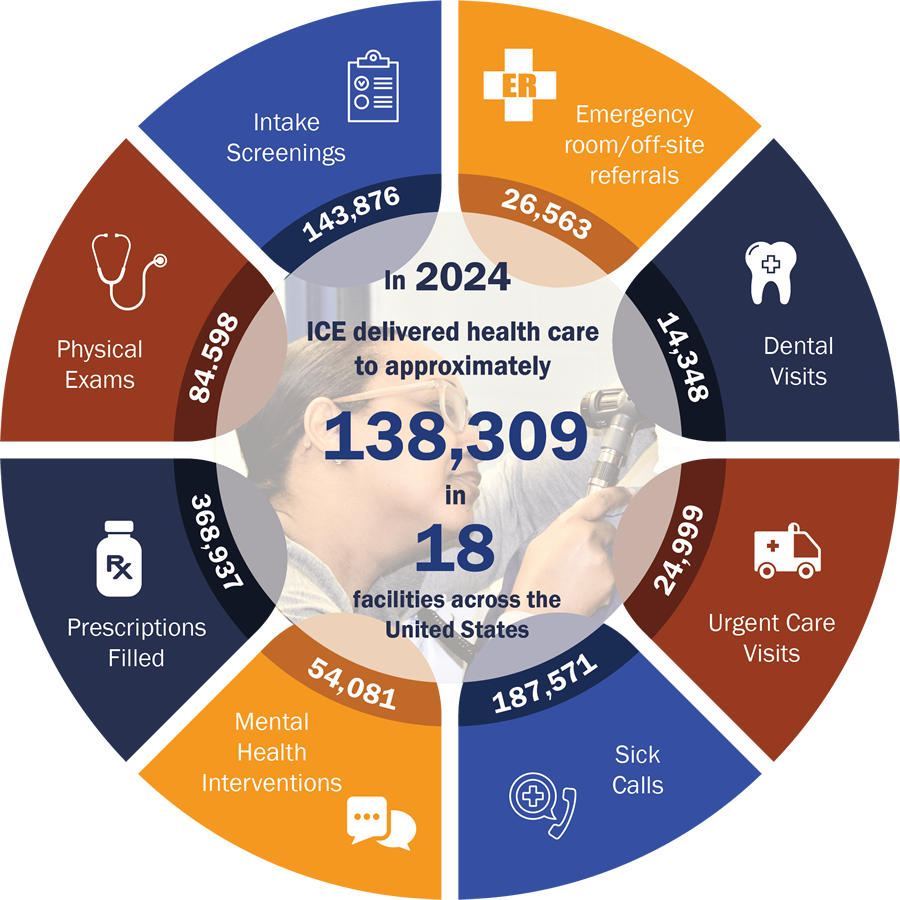 FY 2024 stats