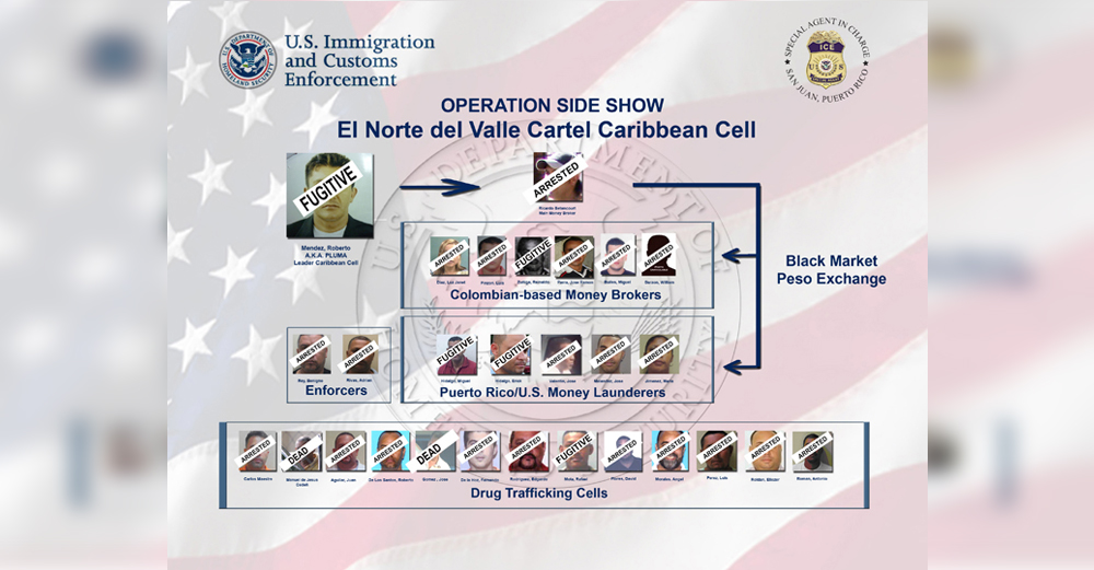 ICE dismantles Caribbean cell of El Norte del Valle Colombian drug cartel